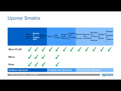 Uponor Smatrix