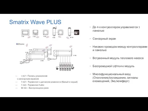 Smatrix Wave PLUS До 4-х контроллеров управляются 1 панелью Сенсорный экран Никаких