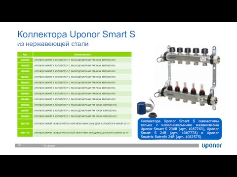 Коллектора Uponor Smart S из нержавеющей стали Коллектора Uponor Smart S совместимы