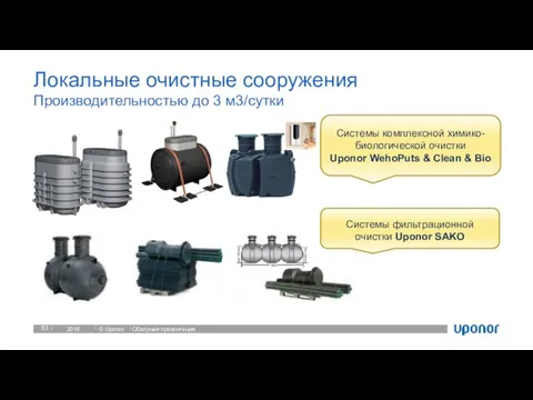 2016 Обзорная презентация Локальные очистные сооружения Производительностью до 3 м3/сутки Системы комплексной