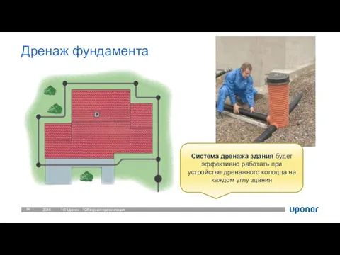 Дренаж фундамента 2016 Обзорная презентация Система дренажа здания будет эффективно работать при