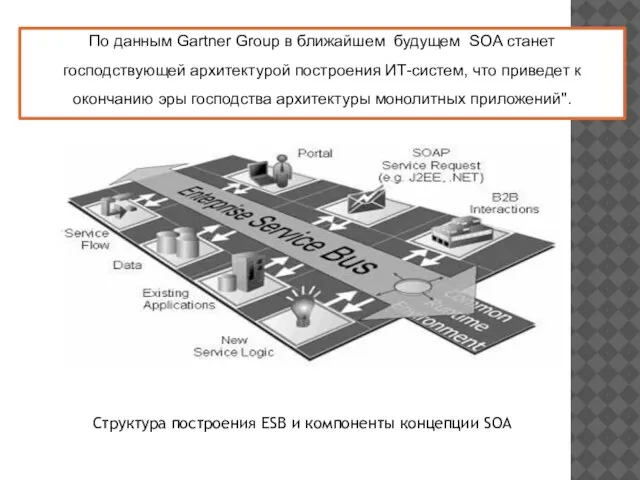 По данным Gartner Group в ближайшем будущем SOA станет господствующей архитектурой построения