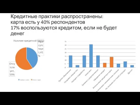 Кредитные практики распространены: карта есть у 40% респондентов 17% воспользуются кредитом, если не будет денег