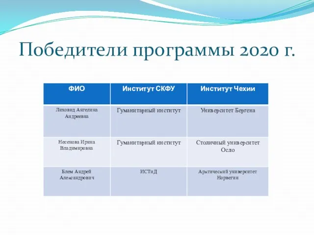 Победители программы 2020 г.