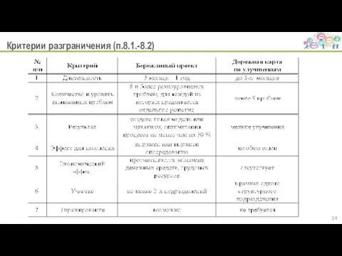 Критерии разграничения (п.8.1.-8.2)