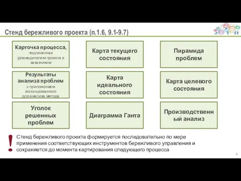 Стенд бережливого проекта (п.1.6, 9.1-9.7) Карточка процесса, подписанная руководителем проекта и заказчиком