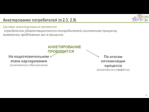 Анкетирование потребителей (п.2.3, 2.9) АНКЕТИРОВАНИЕ ПРОВОДИТСЯ Целями анкетирования являются: определение удовлетворенности потребителей