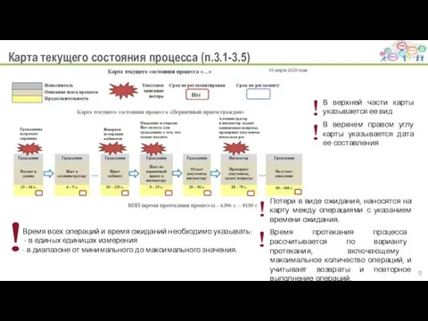 Карта текущего состояния процесса (п.3.1-3.5) Время всех операций и время ожиданий необходимо