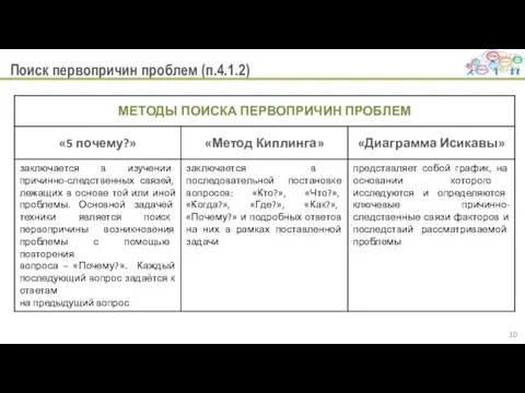 Поиск первопричин проблем (п.4.1.2)