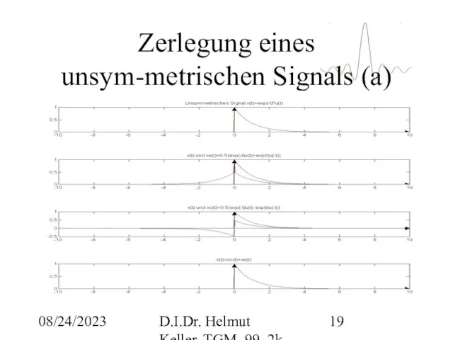 08/24/2023 D.I.Dr. Helmut Keller, TGM, 99_2k Zerlegung eines unsym-metrischen Signals (a)