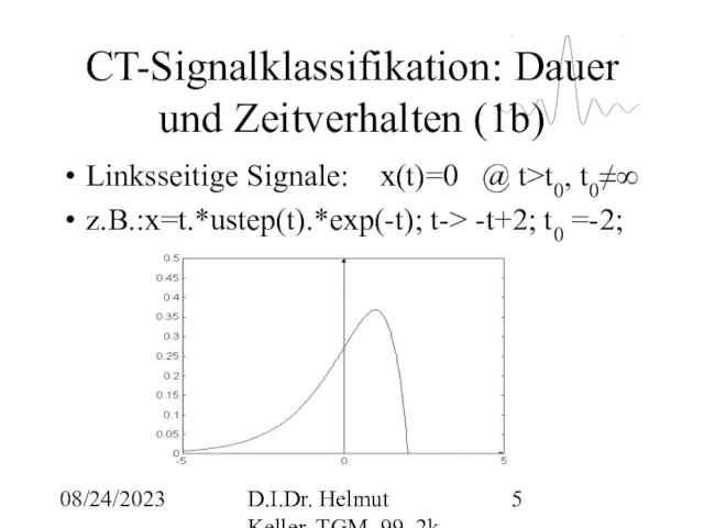 08/24/2023 D.I.Dr. Helmut Keller, TGM, 99_2k CT-Signalklassifikation: Dauer und Zeitverhalten (1b) Linksseitige