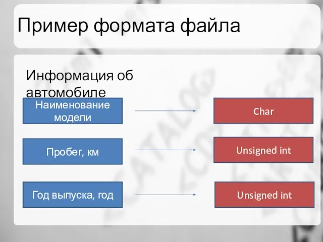 Пример формата файла Информация об автомобиле Наименование модели Пробег, км Год выпуска,