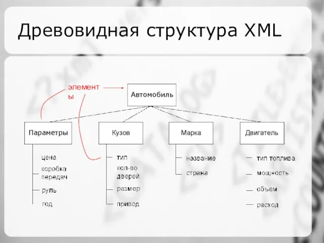 Древовидная структура XML элементы