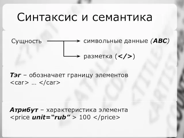 Синтаксис и семантика Сущность символьные данные (ABC) разметка ( ) Тэг –