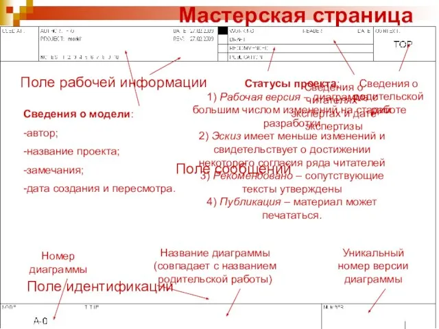 Мастерская страница Поле сообщений