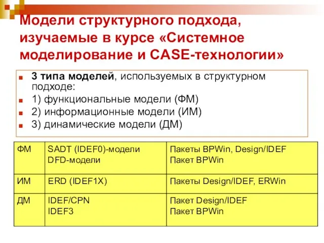 Модели структурного подхода, изучаемые в курсе «Системное моделирование и CASE-технологии» 3 типа