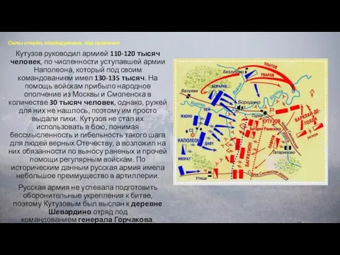 Силы сторон, командующие, ход сражения Кутузов руководил армией 110-120 тысяч человек, по