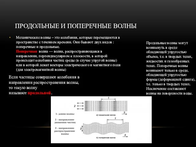 ПРОДОЛЬНЫЕ И ПОПЕРЕЧНЫЕ ВОЛНЫ Механические волны – это колебания, которые перемещаются в