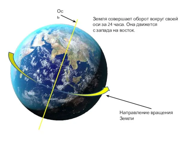 Земля совершает оборот вокруг своей оси за 24 часа. Она движется с