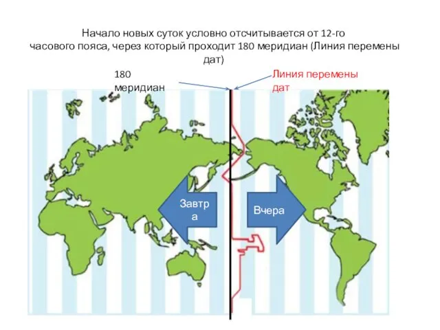 Начало новых суток условно отсчитывается от 12-го часового пояса, через который проходит