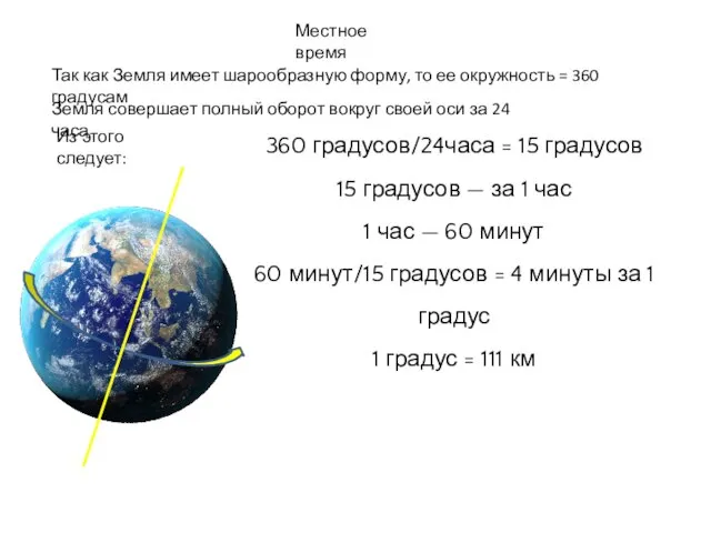 360 градусов/24часа = 15 градусов 15 градусов — за 1 час 1