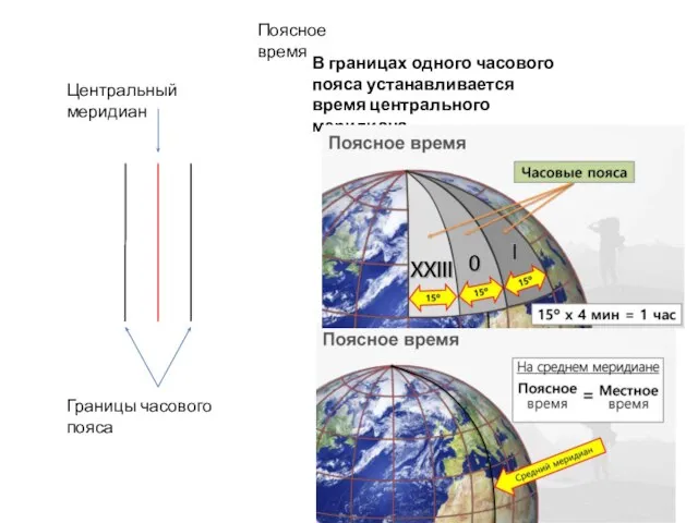 В границах одного часового пояса устанавливается время центрального меридиана Поясное время