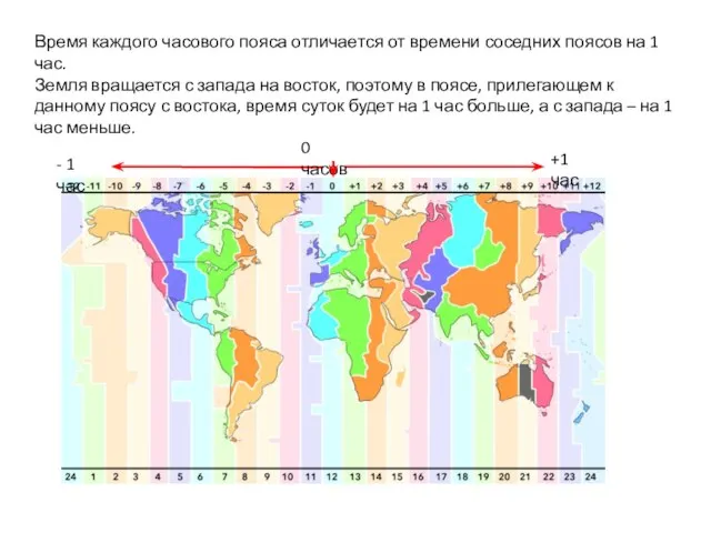 Время каждого часового пояса отличается от времени соседних поясов на 1 час.