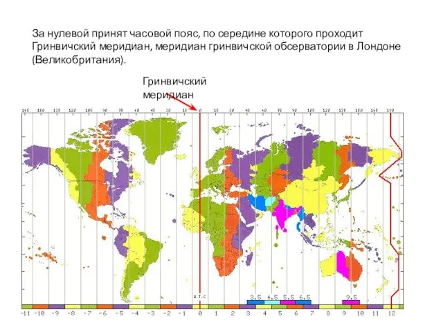 За нулевой принят часовой пояс, по середине которого проходит Гринвичский меридиан, меридиан