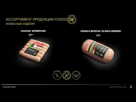 АССОРТИМЕНТ ПРОДУКЦИИ FOODCODE FOODCODE © 2020 All rights reserved КОЛБАСНЫЕ ИЗДЕЛИЯ КОЛБАСА