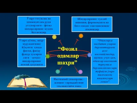 Шаҳарларнинг гуллаб яшнаши, фаровонлиги ва бахт-саодат тантанасининг заминидир Ўзаро тотувлик ва ҳамжиҳатлик