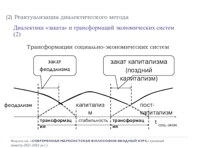 Трансформации социально-экономических систем (2) Реактуализация диалектического метода Диалектика «заката» и трансформаций экономических