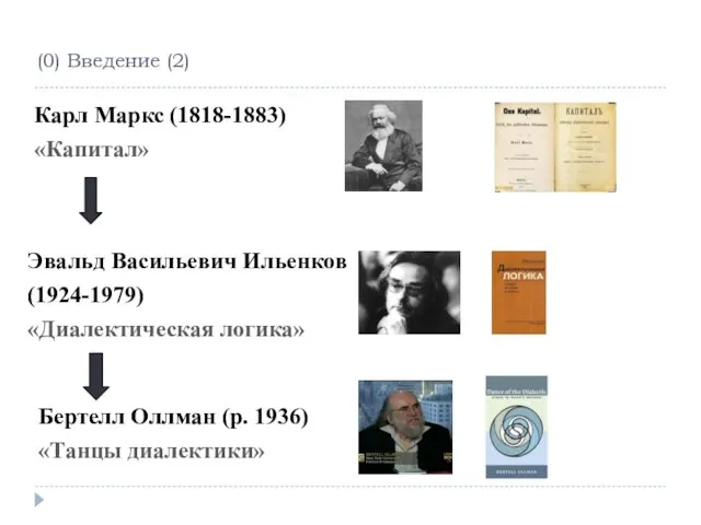 (0) Введение (2) Карл Маркс (1818-1883) «Капитал» Бертелл Оллман (р. 1936) «Танцы