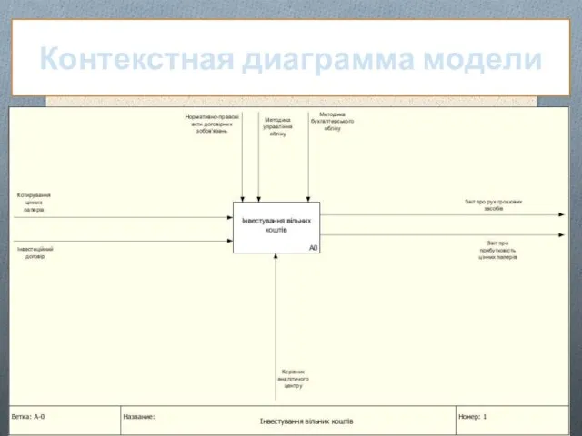 Контекстная диаграмма модели