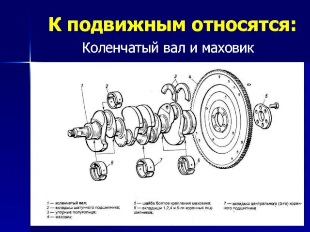 К подвижным относятся: Коленчатый вал и маховик