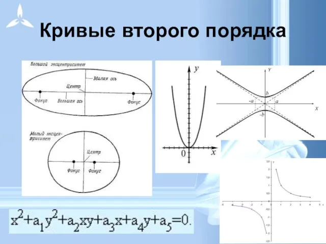 Кривые второго порядка