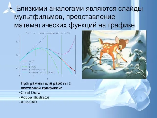 Близкими аналогами являются слайды мультфильмов, представление математических функций на графике. Программы для