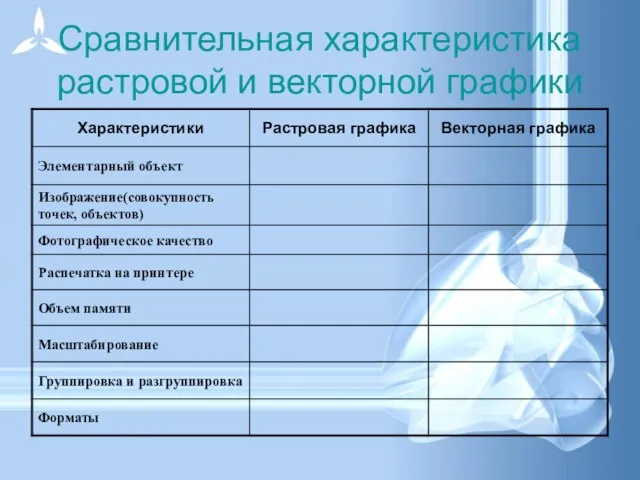 Сравнительная характеристика растровой и векторной графики