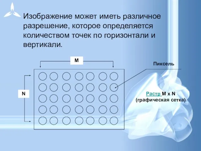 Изображение может иметь различное разрешение, которое определяется количеством точек по горизонтали и