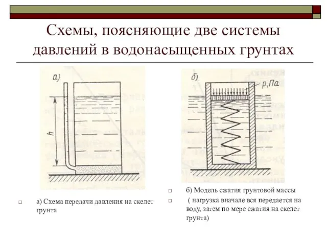 Схемы, поясняющие две системы давлений в водонасыщенных грунтах а) Схема передачи давления