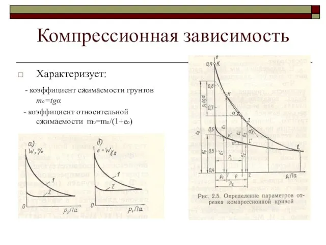 Компрессионная зависимость Характеризует: - коэффициент сжимаемости грунтов mо=tgα - коэффициент относительной сжимаемости mυ=mo/(1+eo)