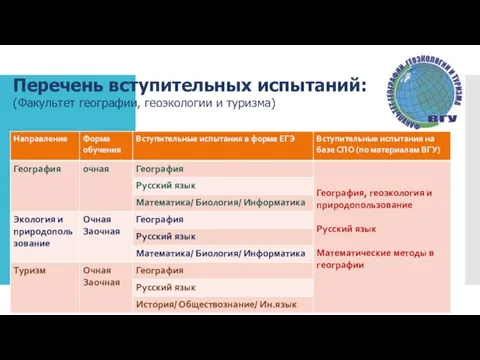 Перечень вступительных испытаний: (Факультет географии, геоэкологии и туризма)