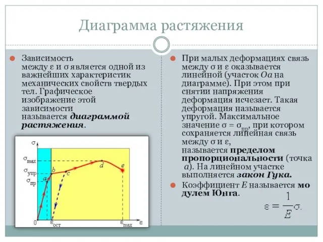 Диаграмма растяжения Зависимость между ε и σ является одной из важнейших характеристик