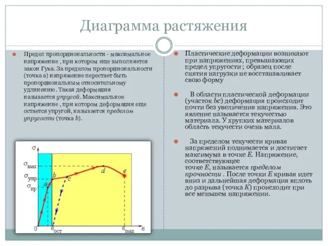 Диаграмма растяжения Предел пропорциональности - максимальное напряжение , при котором еще выполняется