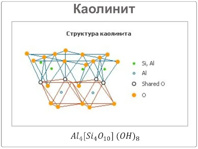 Каолинит