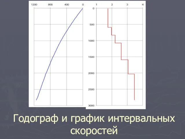 Годограф и график интервальных скоростей