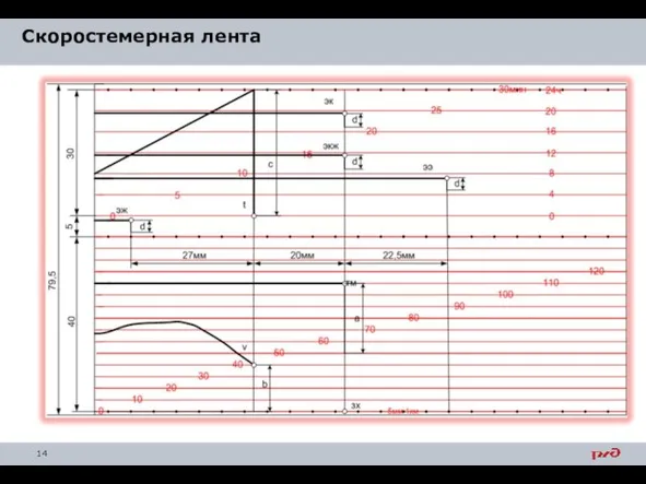 Скоростемерная лента