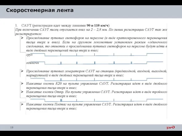 Скоростемерная лента