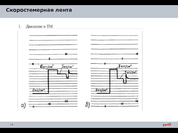 Скоростемерная лента