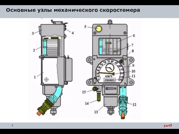 Основные узлы механического скоростемера