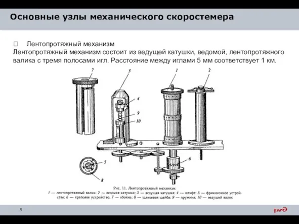 Основные узлы механического скоростемера  Лентопротяжный механизм Лентопротяжный механизм состоит из ведущей